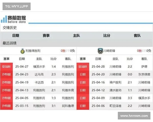 亚冠决赛前瞻:冠军将花落谁家? 亚冠决赛前瞻:冠军将花落谁家?